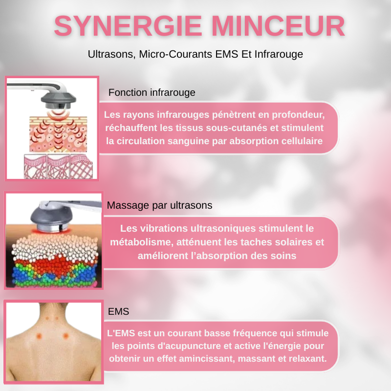 Appareil De Massage Anti-cellulite Pour La Perte De Poids