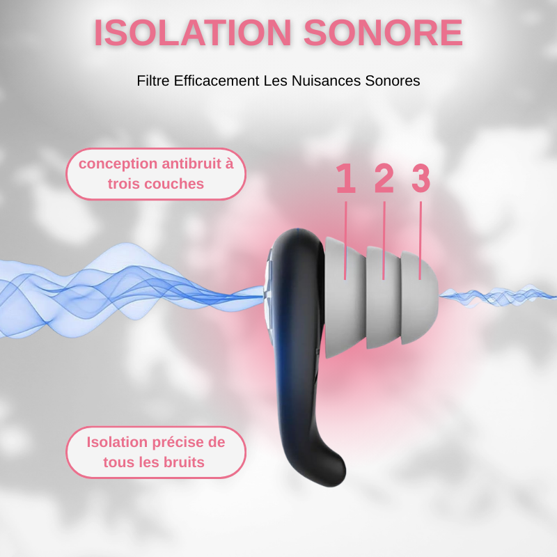 Bouchons D’Oreille en Silicone Anti-Bruit Pour Le Sommeil