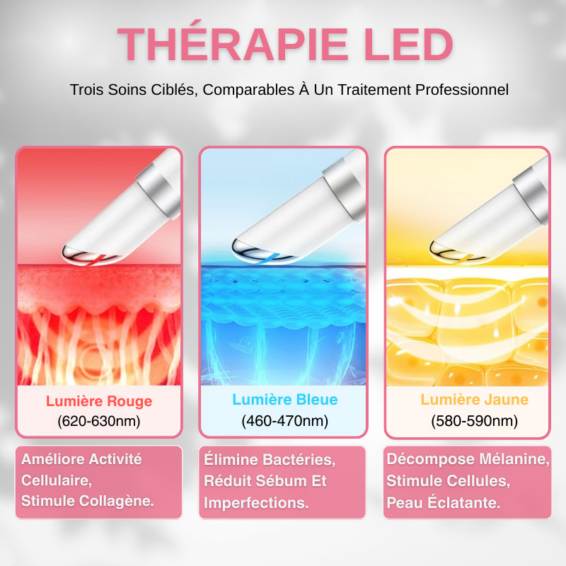 Masseur Oculaire Anti Cernes EMS