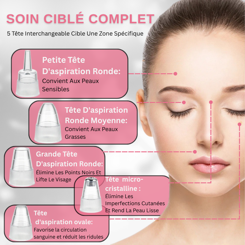 Aspirateur Point Noir Pour Visage