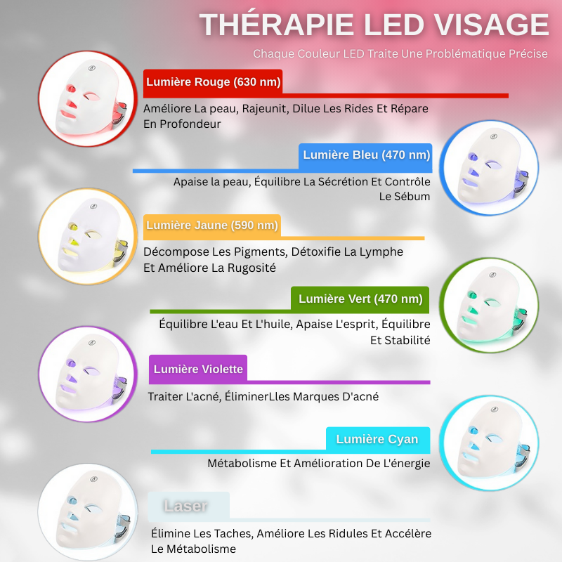 Masque Luminothérapie à LED Pour Le Visage