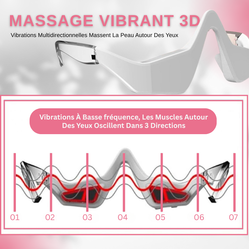 Masseur Des Yeux Anti-Cernes