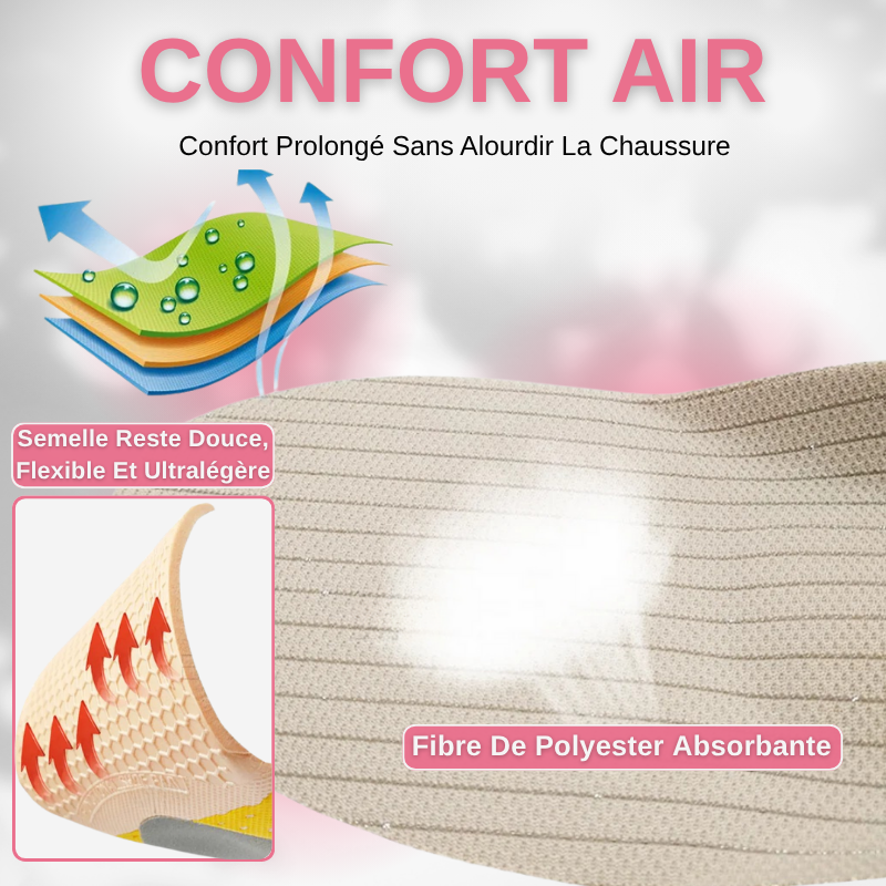 Semelles Orthopédiques Pour Aponévrosite Plantaire